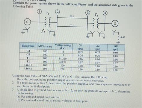 Solved Consider the power system shown in the following | Chegg.com
