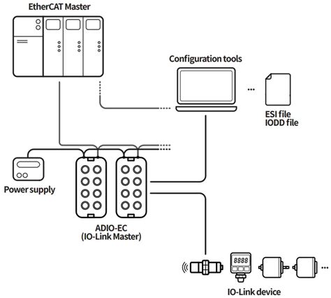 Autonics Adio Ec Remote I O Boxes User Manual