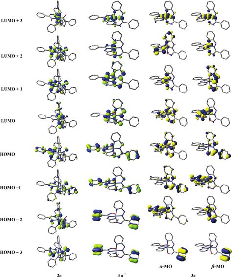 Isodensity Surface Plots Of Some Selected Frontier Molecular Orbitals