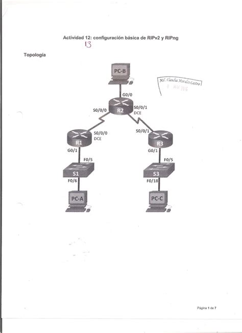 REDES WAN ACTIVIDAD 13 CONFIGURACIÓN BÁSICA DE RIPv2 Y RIPng