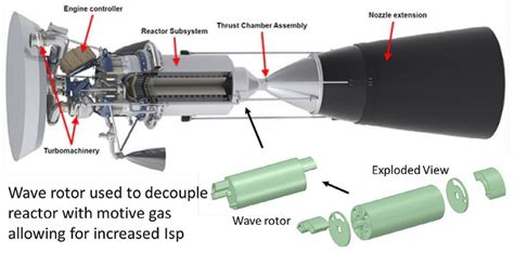 Nuclear Wave Rotor Propulsion Could Get Ten Times Chemical Rocket