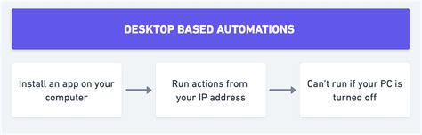 Las Mejores Herramientas De Automatizaci N Linkedin