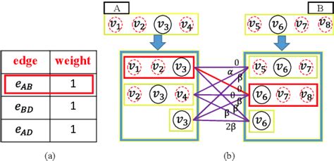 Figure From Guiding Template Design For Lamellar Dsa With Multiple