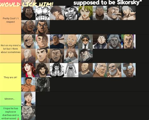 My opinion on baki characters. : r/Grapplerbaki