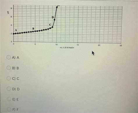Solved A titration curve of an unknown amino acid is shown | Chegg.com 