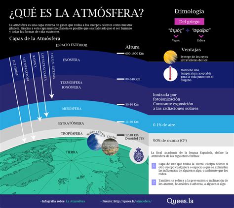 Atmósfera