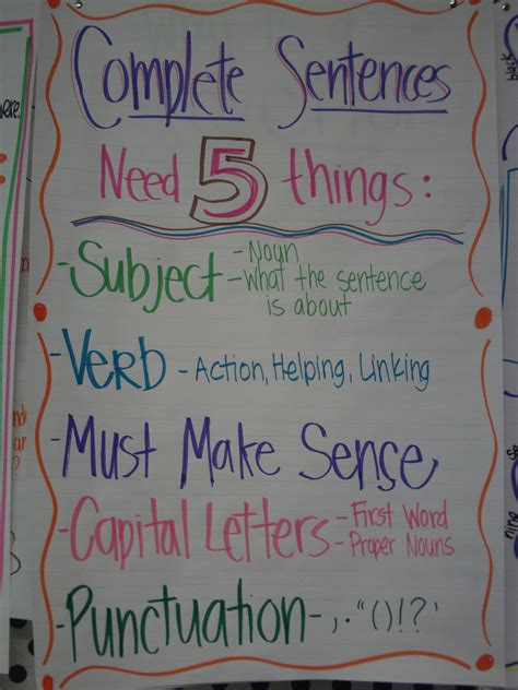 Mrs Crofts Classroom Got Anchor Charts