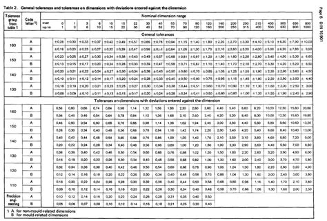 Iso 2768 Mk Tolerance Chart