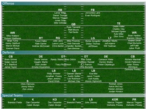 Nfl Depth Charts 2025 Huddle 2025 Olivia Mae