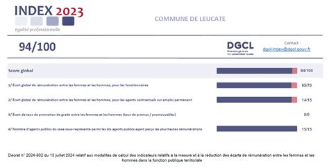 Site officiel de la commune de Leucate Affichage réglementaire