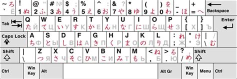 Как печатать по-японски - Konnichiwa Club