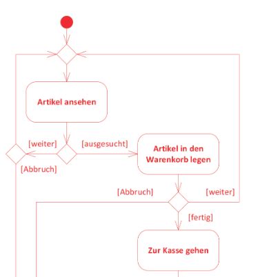 UML Aktivitätsdiagramm Aufgabe Prüfungsaufgaben und lösungen