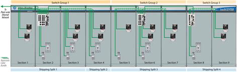 Rockwell Automation Intellicenter Ethernetip Solutions