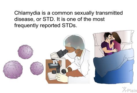 PatEdu Chlamydia Infections