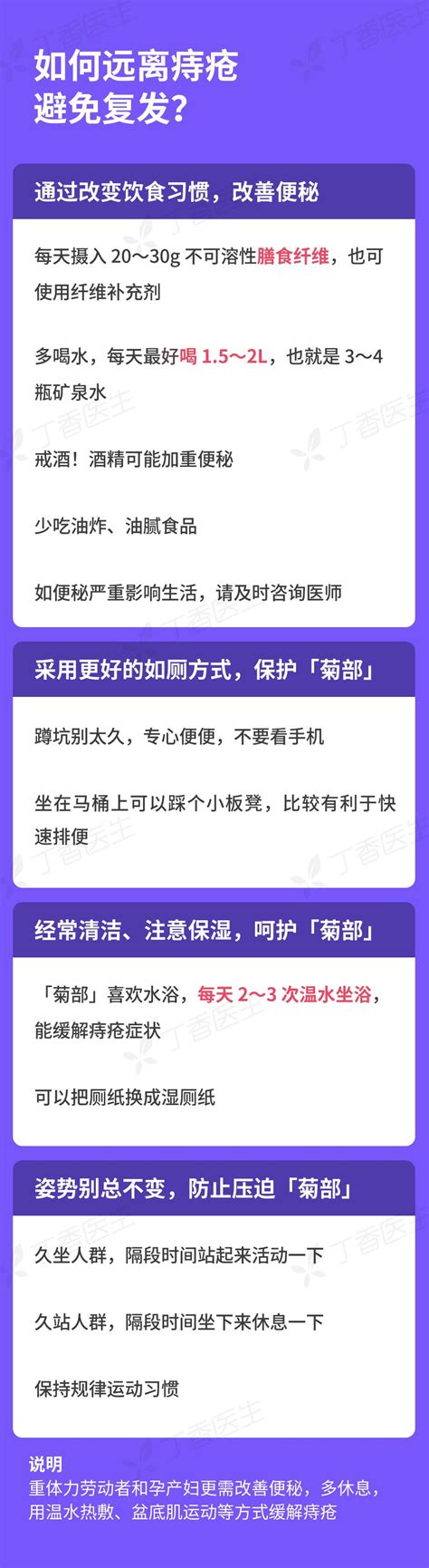 根除痔疮最好的办法，竟然是（不是提肛 36氪