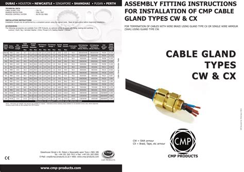 cable gland types cw cx