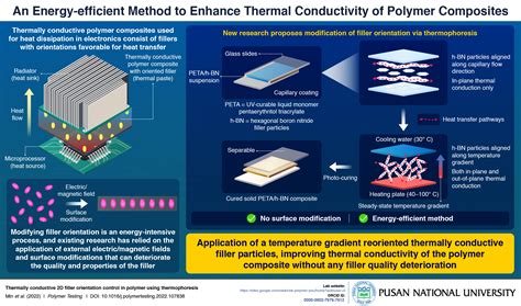 Pusan National University Researchers Introduce Method To Enhance