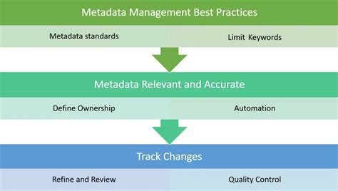 7 Tested Metadata Management Best Practices