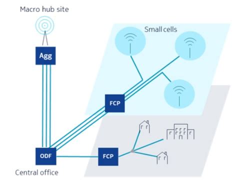 P2p Dark Fiber Lease