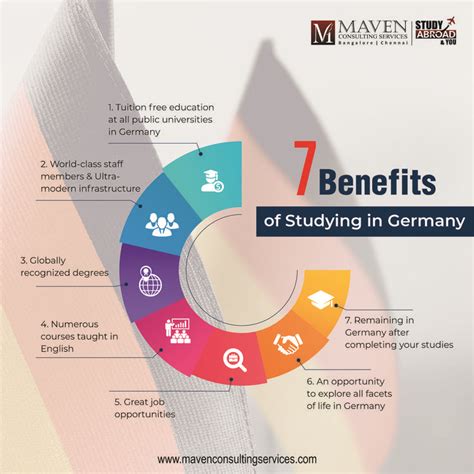 7 Benefits Of Studying In Germany Education In Germany Public