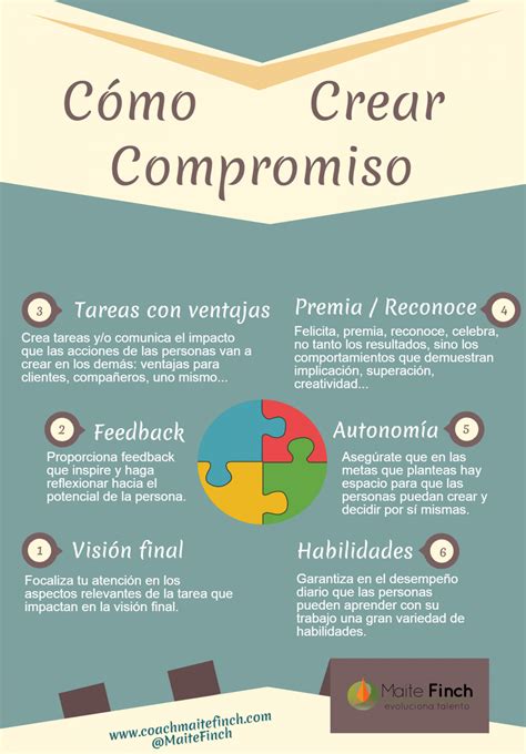 Cómo Crear Compromiso En Las Personas Coach Maite Finch