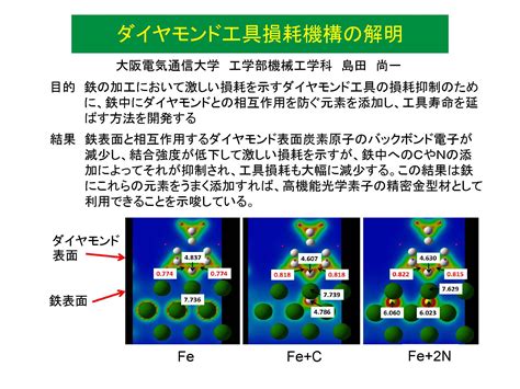 Cybermedia Center Osaka University Blog Archive