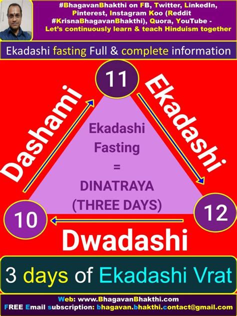 Ekadashi In April 2024 Fasting Rules - Rey Lenore