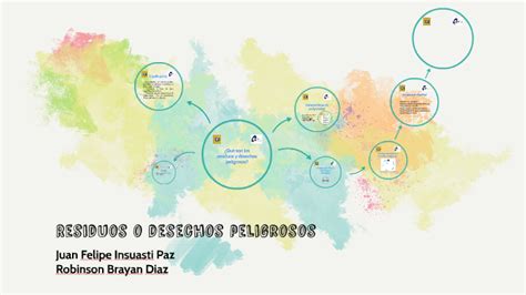 Residuos O Desechos Peligrosos By Juan Felipe Insuasti Paz On Prezi