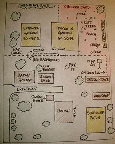 61 Farm Layout Inspirations ideas | farm layout, farm, hobby farms