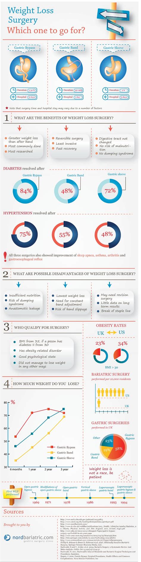 Pin On Infographics Pinfographics