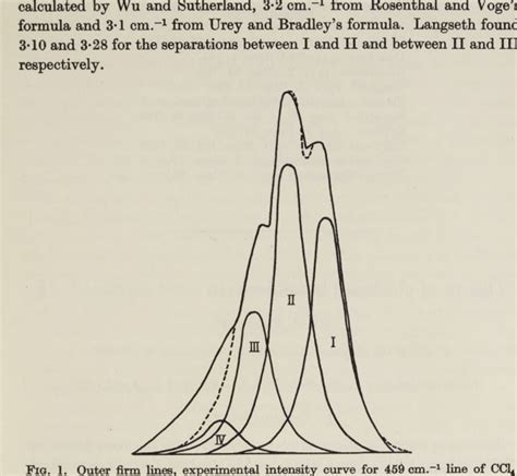 Figure 1 From Fine Structure Of The Raman Lines Of Carbon Tetrachloride Semantic Scholar