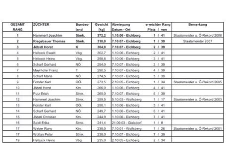 complete list    memory techniques  students riset