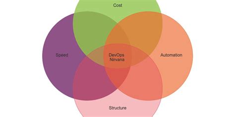 Mastering DevOps And Jenkins A Comprehensive Guide For Modern IT Teams