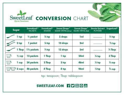 Stevia Conversion Chart Sweetleaf Stevia® Sweetener Stevia Stevia