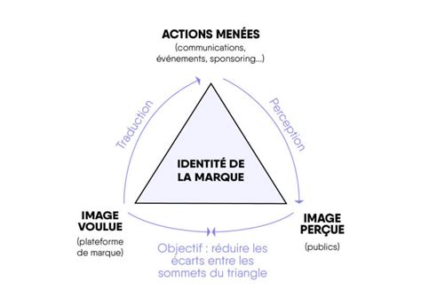 Exemple de plateforme de marque 5 marques qui ont réussi JPM Partner