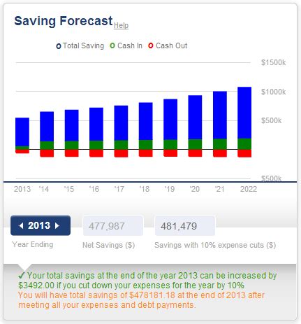 Salesforce Customization- Create custom graphs -charts using ...