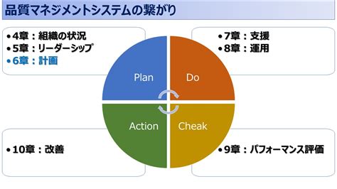 【iso9001攻略】62：品質目標及びそれを達成するための計画策定の要求事項徹底解説！ Qms構築・学習応援サイト：製造業おすすめ