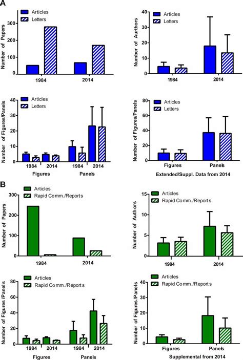 Accelerating Scientific Publication In Biology PNAS