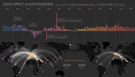 Springboard Tutorial How To Become A Data Visualization Pro In Tableau Mohr Career Services