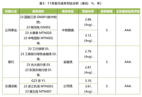 绿色债券 2023年11月绿色债券市场报告债券新浪财经新浪网