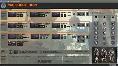 WARLORDS RUIN DUNGEON FULL LOOT TABLE REWARDS FOR EACH ENCOUNTER