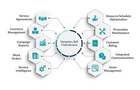 MS Dynamics 365 Field Service Implementation Partner in Australia