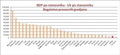 Ekonomska snaga Srbije i slabost privrede ekonomske činjenice