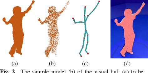 Figure 2 From Marker Less Human Pose Estimation And Surface