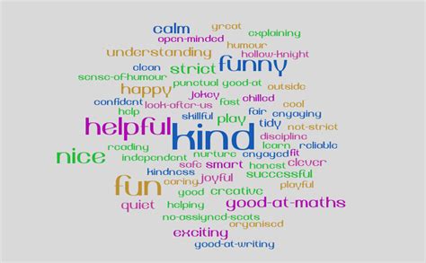 Teacher Qualities Word Cloud Worditout