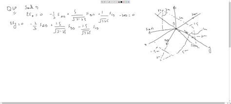 SOLVED The Space Truss Is Supported By A Ball And Socket Joint At D And