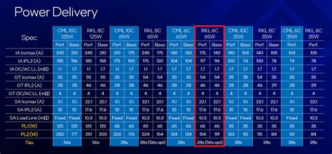 Die Krux mit den Power-Limits - Core i5-11400F im Test: Intels ...