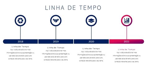 Como Fazer Um Acontecimento Aparecer Na Linha Do Tempo