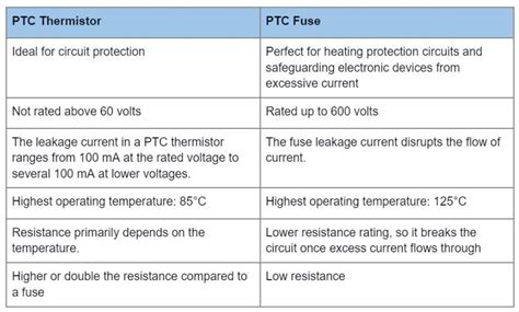 Ptc Thermistor Temperature Sensitive Resistors For Electronic Circuit