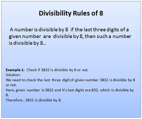 Divisibility Rule Of With Examples Check Divisibility By